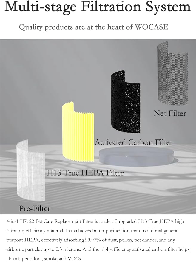 2 Packs H7122 Replacement Filters Compatible - Image 4