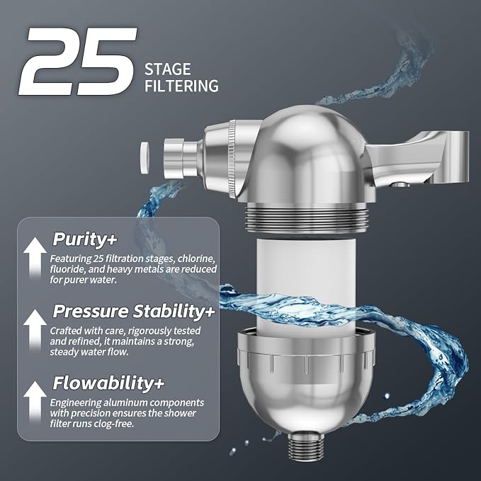 Handheld Shower Filter for Hard Water- 25-Stage Advanced Filtration - Image 5