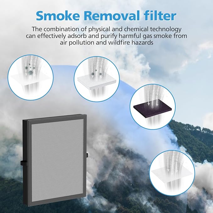 iSingo 2 Pack MK-04 Smoke Removal Replacement - Image 3