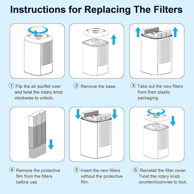 Priestley Replacement Filter for P066, True HEPA Filter - Image 5