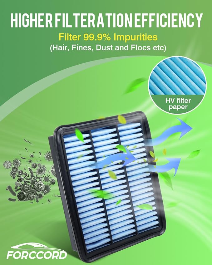 Cabin & Engine Air Filter Fit for 2016-2024 Mazda CX-9 CX9 2.5L Activated - Image 6