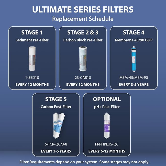 APEC Ultimate Series US Made 10" Inline Carbon Filter - Image 4