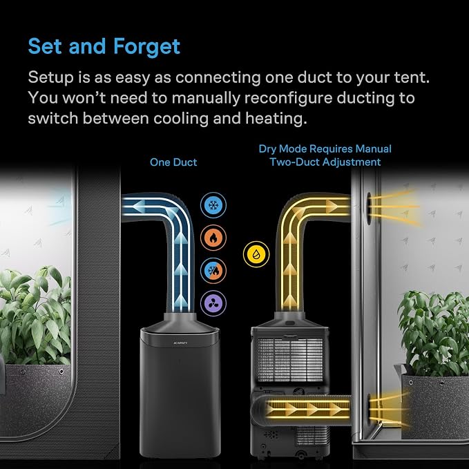 AC Infinity TERRAFORM 8, Plant Air Conditioner, Dehumidifier, Smart VPD Control - Image 3