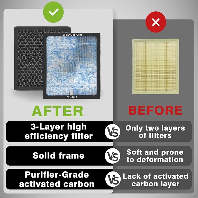 BestEvMod H14 Air Filter Gen1 Compatible - Image 5