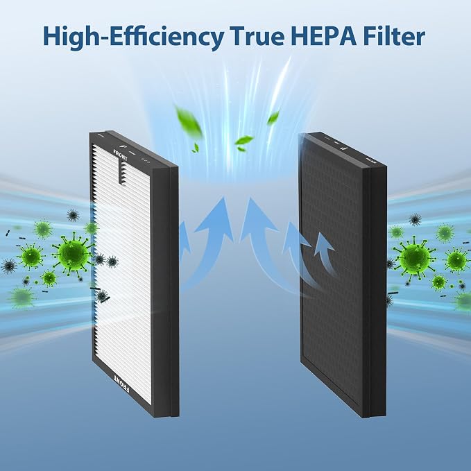 CHIVALZ 4 Pack HY4866 True HEPA Replacement Filters Compatible - Image 4