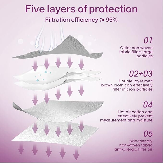 Miuphro KN95 Face Mask, 5-Layer Design Cup Dust Safety KN95 Masks 25 Pack - Image 3