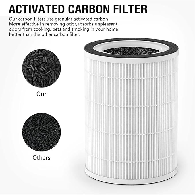 Air Purifier Filter，Compatible For Afloia Kilo/Kilo Pro/Miro/Miro Pro Air - Image 4