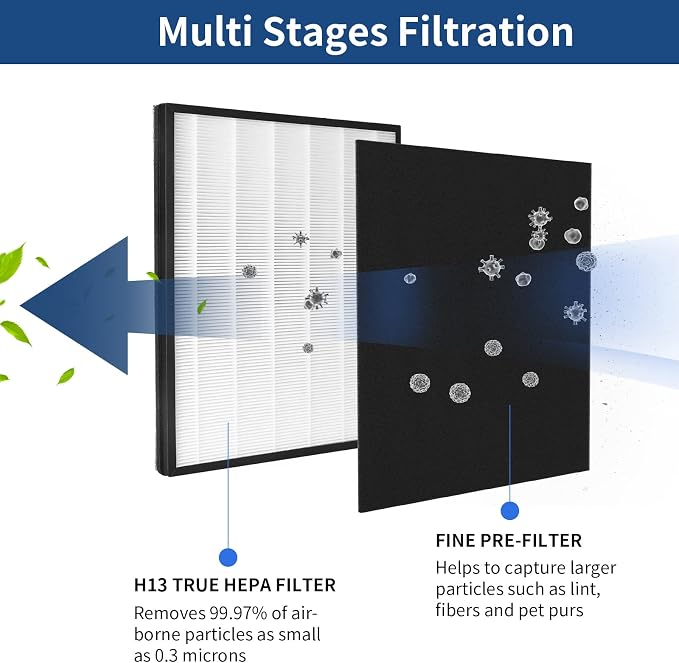 2 Packs H13 True HEPA Replacement Filter Compatible - Image 3