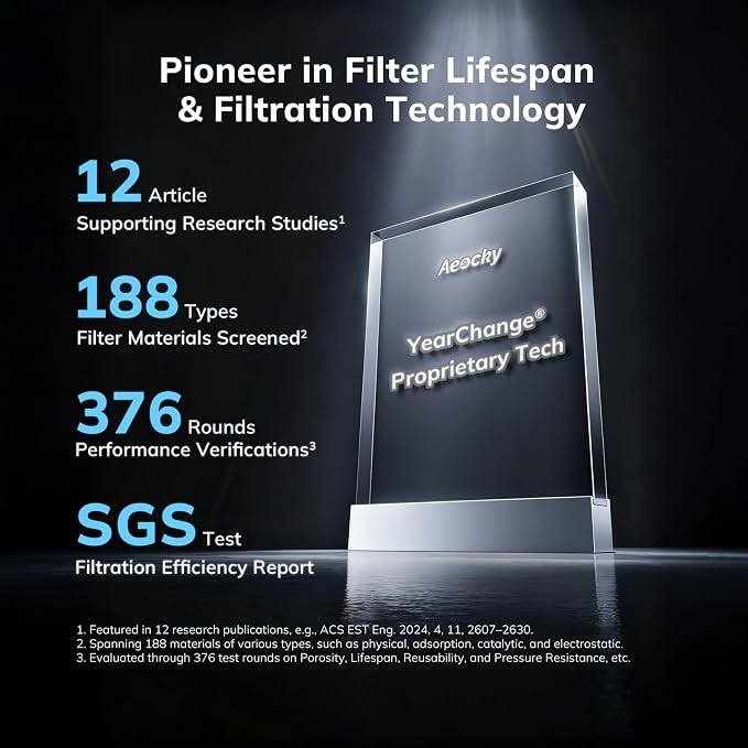 2300 ft² Air Purifiers with 240 CADR in Turbo Mode, AEOCKY Proprietary - Image 2