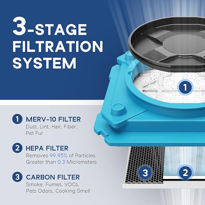 AlorAir CleanShield HEPA 550 - Image 3