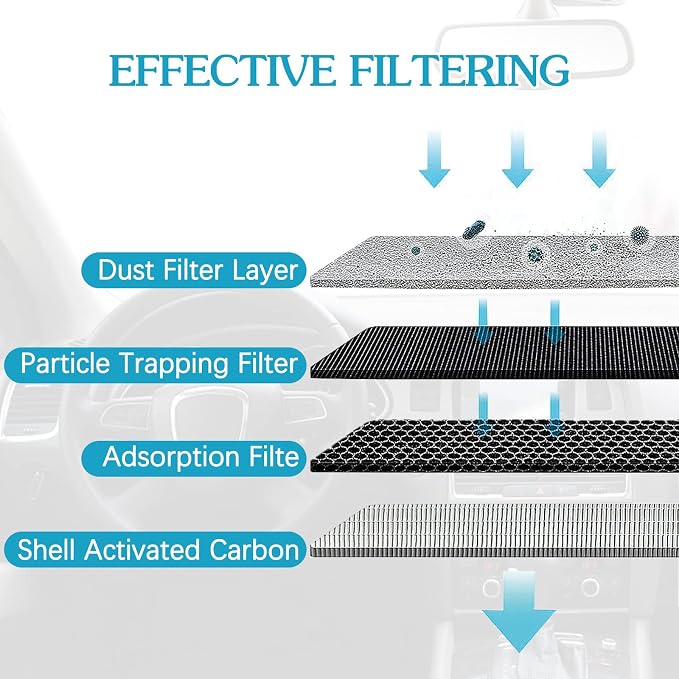 Replace For GCF003 Mazda3, CX-5 Cabin Filter, Compatibile - Image 3