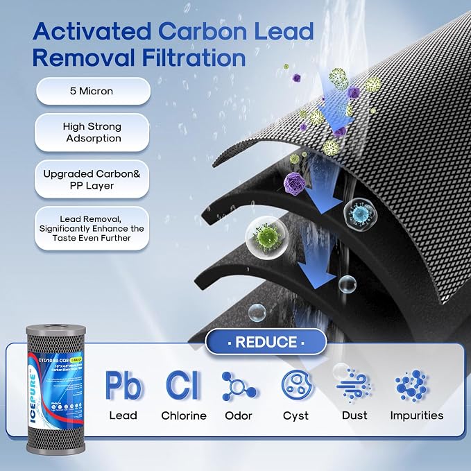 ICEPURE 2-Stage 10" x 4.5" Whole House Carbon Water Filter Set, KDF Heavy Metal - Image 4