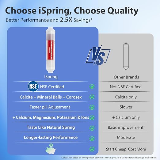 iSpring RCC7P-AK-BLK, 6-Stage Alkaline Reverse Osmosis System - Image 4