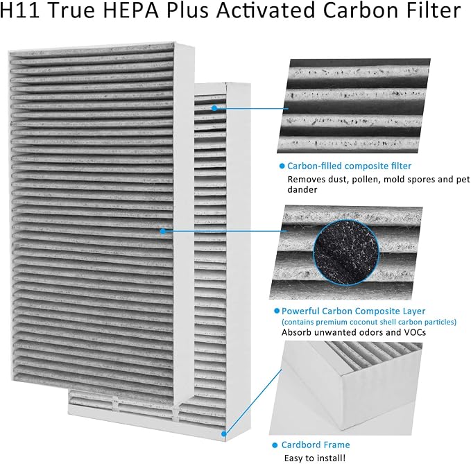F1 Carbon Allergen Reduction+Odor Removal, HEPA Replacement Filter Compatible - Image 3