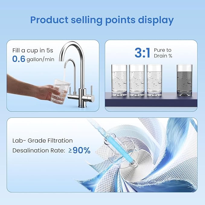 GLACIER FRESH GFU03 Reverse Osmosis System – 800 GPD, Non-Electric, 3:1 - Image 5