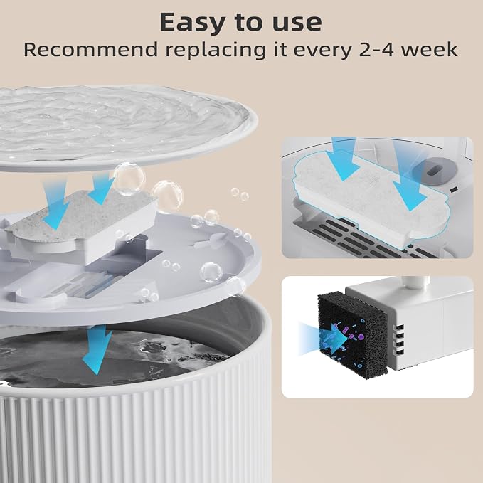 Cat Water Fountain Filters for 74oz/2.2L Ceramic Cat Water Fountain, - Image 6