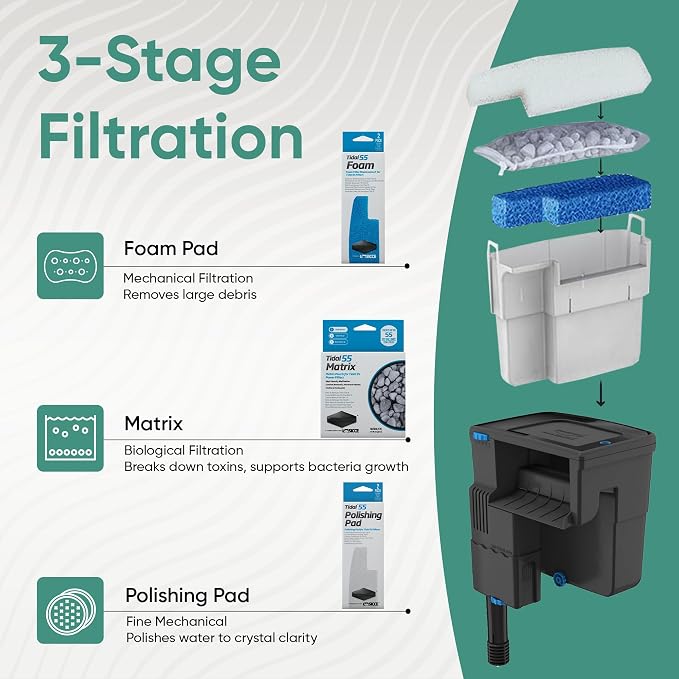 Tidal 55 Filter Maintenance and Replacement Filter Media Kit, Including Gokul - Image 3