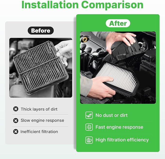 Engine+Cabin Air Filters Fit for 2014 2015 2016 2017 2018 2019 Kia Soul L4 1.6L - Image 5