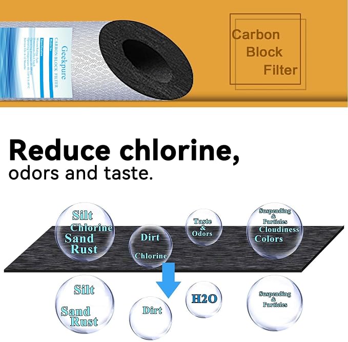 Geekpure 20-Inch Carbon Block Replacement Filter Cartridge - Image 3