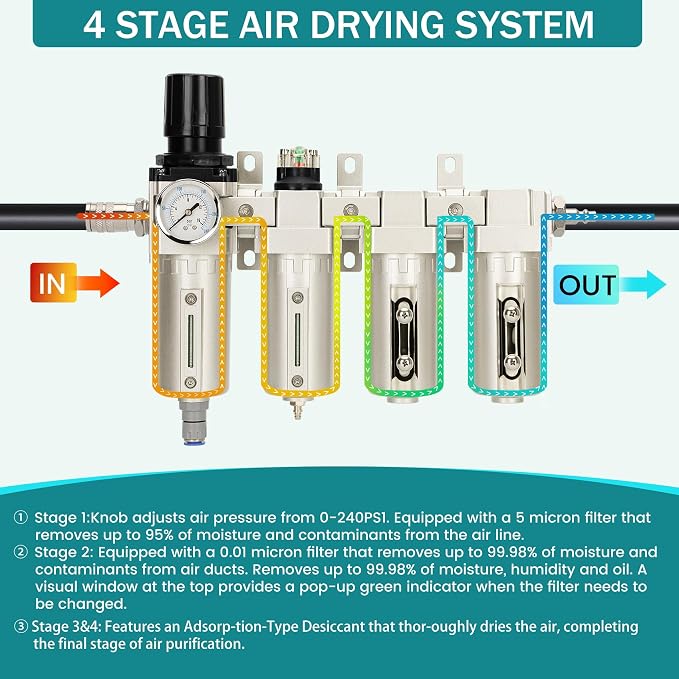 3/4" NPT Industrial Air Dryer for Compressor, 4 Stage Air Compressor Water - Image 4