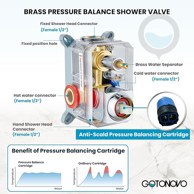 gotonovo Rainfall Bathroom Shower System Rain Shower Head and Handle Set Wall Mounted Shower Complete Combo Solid Brass Pressure Balancing Shower Mixer Valve 16 Inch Polished Chrome