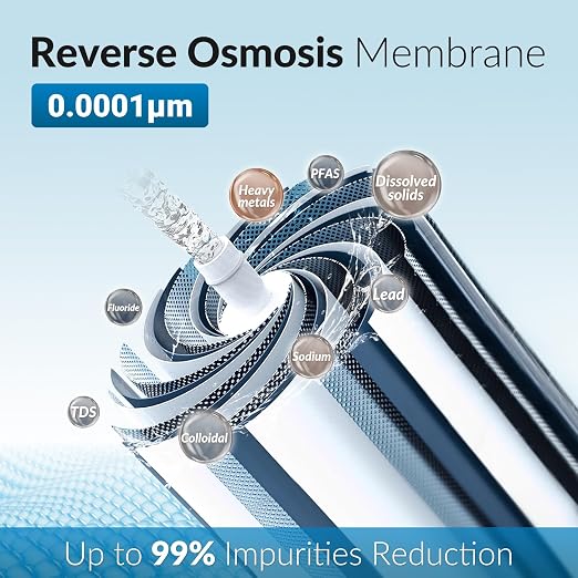 iSpring Greatwell MC150 RO Membrane Reverse Osmosis Replacement water Filter - Image 3