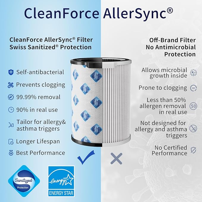 Genuine CleanForce AllerSync MaxPure H13 True HEPA Sanitized Air Filter - Image 4