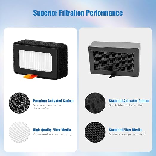 Upgraded Air Filter Cartridge for Bambu Lab X1 / X1C / X1E / P1P / P1S - Image 3