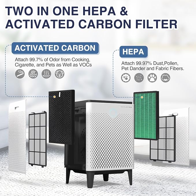 300/300S Replacement Filter for Coway AIRMEGA Max2 300/300S Air Purifie-r - Image 5