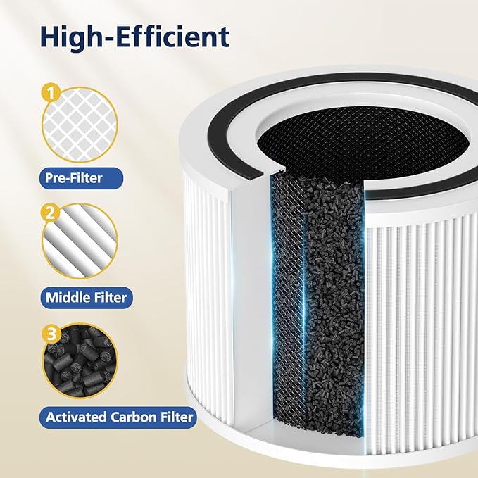 240 Filter Replacement for Puroair 240 Air Purifier, 240 Filter for Puro - Image 4