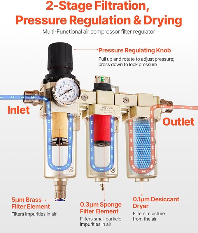 VEVOR Air Compressor Filter Regulator, 3/4" NPT 3-Stage 5μm & 0.3μm & 0.1μm Air - Image 2