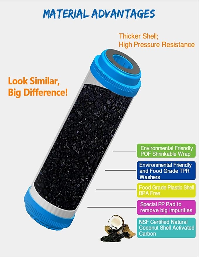 CFS – 2 Pack Carbon Water Filter Cartridges Compatible - Image 2