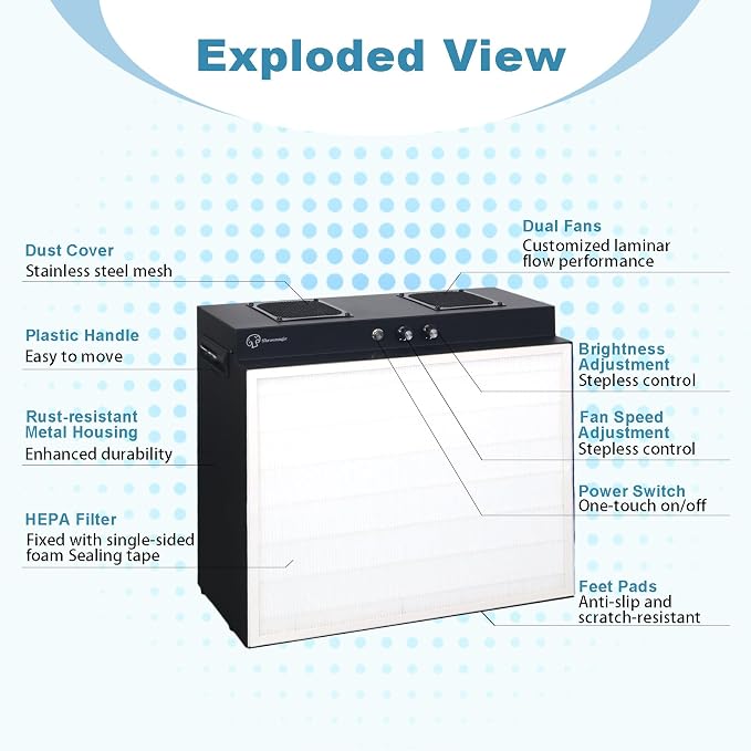 Laminar Flow Hood with H13 HEPA Filter (20"x15"）, FFU Class 100 / ISO 5 Clean - Image 4