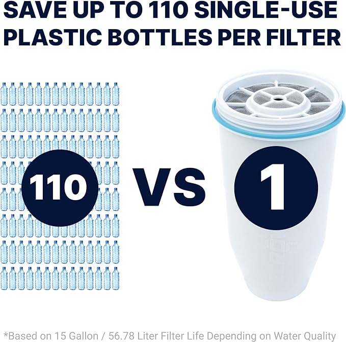 ZeroWater Official Replacement Filter – 5-Stage 0 TDS Zero Water Replacement - Image 4