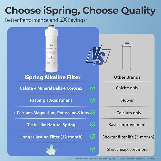 iSpring RO5004F-AK Alkaline Reverse Osmosis Water Filter - Image 8