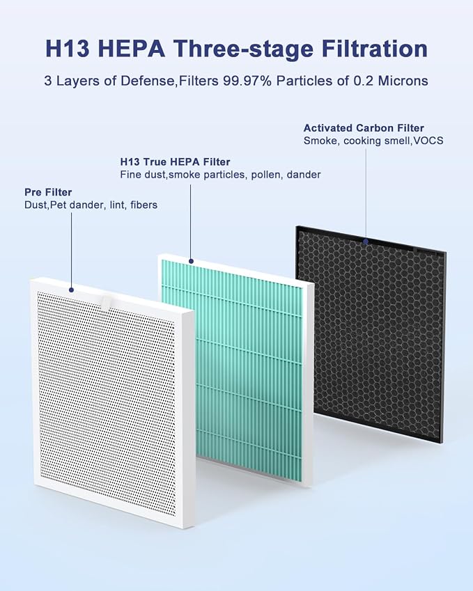 VEWIOR Official Replacement Filter, True HEPA H13 Filter - Image 5
