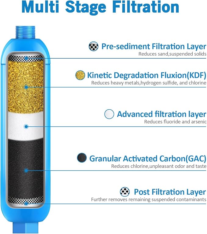 Lifefilter RV Inline Water Filter - Image 3