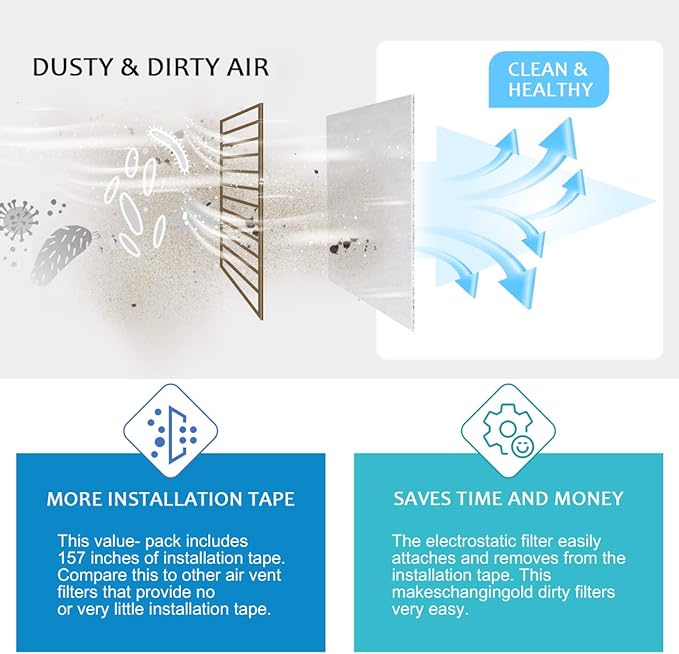 Complete Air Vent Filters Kit- 98‘’ x 18'' Electrostatic Media - Image 4