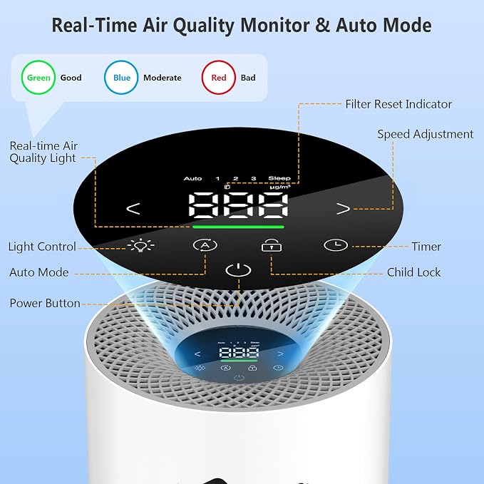 Ownpets Pet Air Purifier for Large Room up to 2620 ft², 5-in-1 Washable Filter - Image 7
