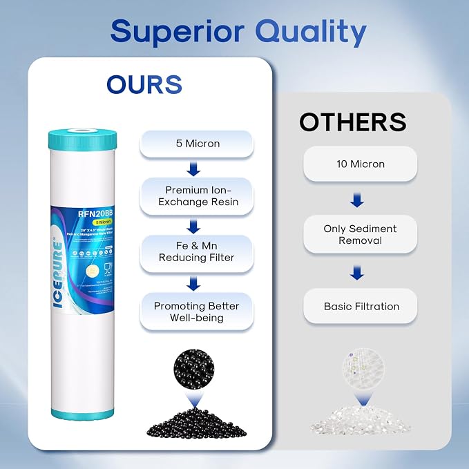 ICEPURE 5 Micron 20" x 4.5" RFN20BB Whole House Iron & Manganese Reduce Water - Image 4