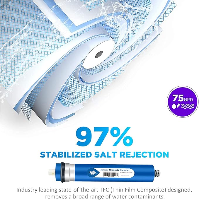 Membrane Solutions 75 GPD RO Membrane, Reverse Osmosis Membrane, RO Membrane - Image 2
