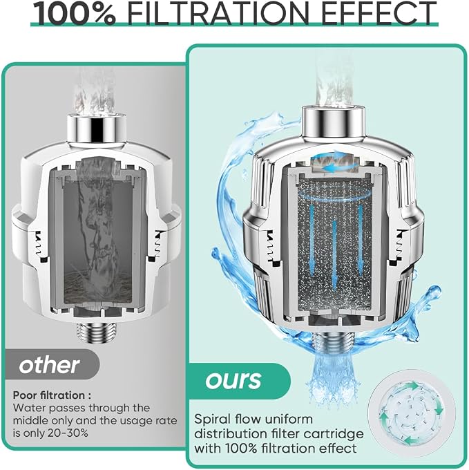 Cobbe High Output Shower Filter - Image 6