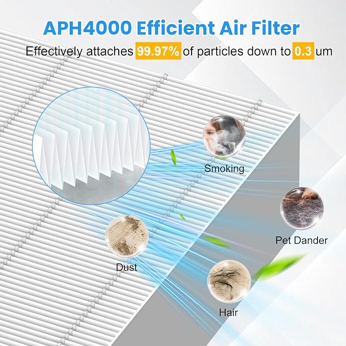 4 Pack APH4000 Replacement Filter Compatible - Image 5