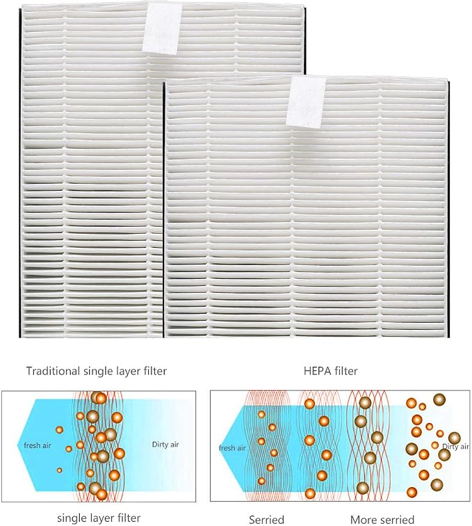 F1 Advanced Allergen Reduction, H13 Medical Grade F1 True HEPA Replacement - Image 3