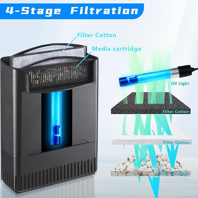 Turtle Tank Filter w/ U-V Light - Image 2