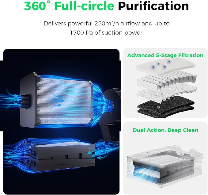 Creality Falcon AP1 Smart Smoke Purifier, 360° Full-circle Purification - Image 5