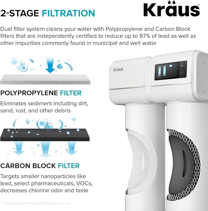 KRAUS Replacement Filter Cartridges - Image 3