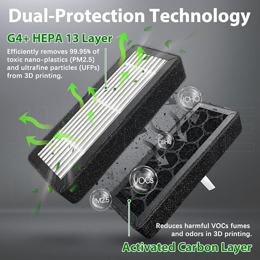 2-Pack Air Filter for Flashforge AD5X / AD5M / AD5M Pro – HEPA13 + Activated - Image 3