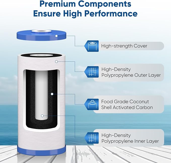 PUREPLUS 5 Micron 10" x 4.5" Whole House Sediment and Carbon Water Filter - Image 6