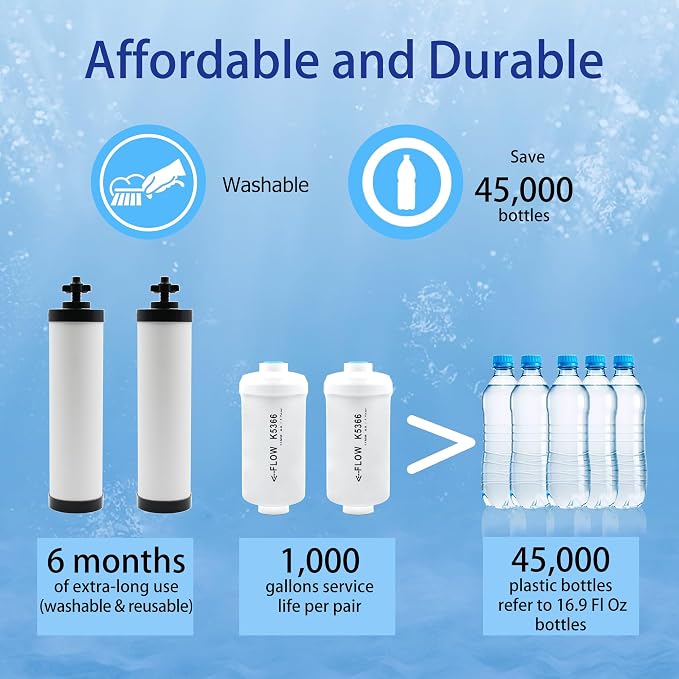 【Upgraded】Renami Ceramic Filter & Fluoride Filter Replacement - Image 8